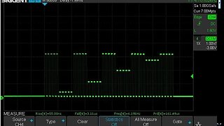 Improving DAC stability