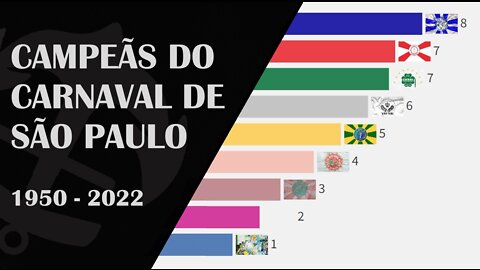 São Paulo Carnival Champions 1950 - 2022 #carnaval #carnavalsp #vaivaicarnaval