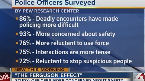 Pew survey: Officers more reluctant to use force, make stops