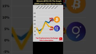 Bitcoin VS Grt crypto 🔥 Bitcoin price 🔥 Grt coin 🔥 The graph crypto Bitcoin news Btc price grt price