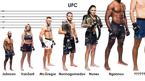 Top UFC (MMA) Fighters Height COMPARISON