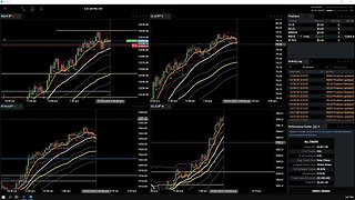 Futures Friday Trading Into the Close