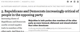 America's Great Divide: R Vs D