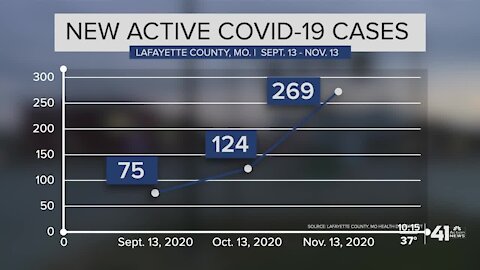 Lafayette County health officials worry as COVID-19 cases surge