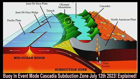 Buoy In Event Mode Cascadia Subduction Zone July 12th 2023! Explained!