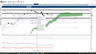 Solana (SOL) Cryptocurrency Price Prediction, Forecast, and Technical Analysis - Sept 29th, 2021