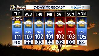 Excessive heat lingers around the Valley