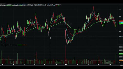 Day Trading Watch List Video for September 20th