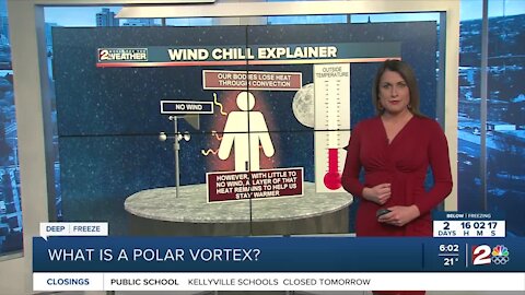 Polar Vortex: What you need to know