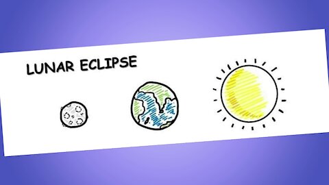 Science is cool - Lunar eclipse Nov 2021