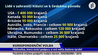 Svobodné volby končí, jestli projde korespondenční volba i s přílepkem o občanství krajanů.