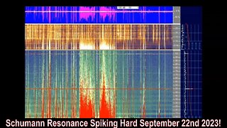 Schumann Resonance Spiking Hard September 22nd 2023!