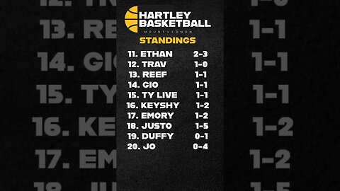Official Hartley Basketball 1V1 Tournament Rankings (6/26/23) #shorts #basketball #1v1 #ranking
