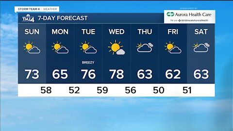 Starting off cloudy but mostly sunny skies and low 70s for Sunday