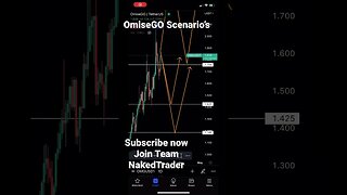 OmiseGO #OMG #omisego #cryptotrading #shorts