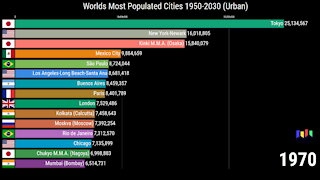 Worlds Most Populated Cities 1950-2030