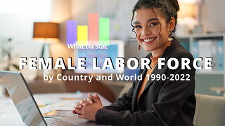 Share of Female Labor by Country and World 1990-2022