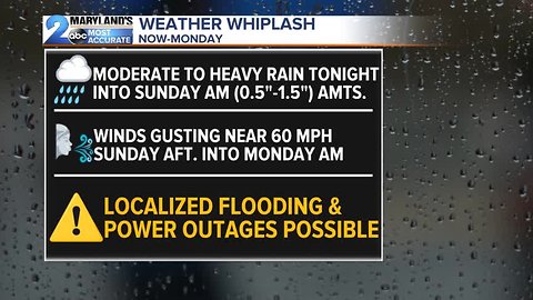 Weather Whiplash Sunday-Monday