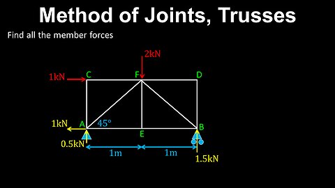 Method of Joints, Truss, Analysis - Structural Engineering