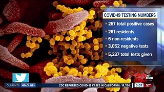 Coronavirus latest numbers in Kern