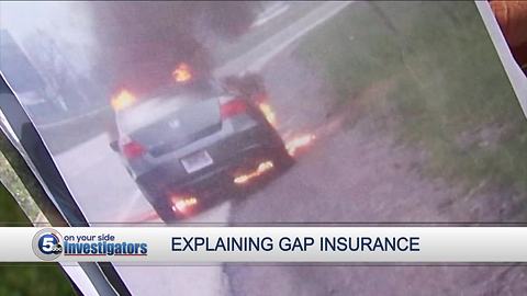 Explaining gap insurance