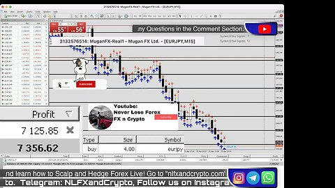 🚨 $10600 LIVE TRADING EURJPY | GOLD XAUUSD | 25/04/2023 | London/NY Session | #FOREX #GOLD #XAUUSD