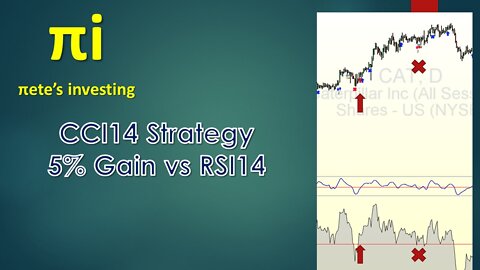 Trading the CCI14 strategy with Average Down vs RSI14 break.