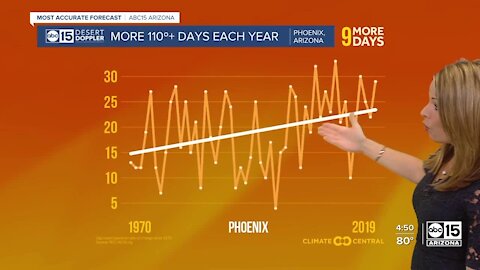 Climate change has had a major impact on Arizona's water supply, heat and wildfires