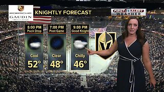 Knightly Forecast: 12/15/2019