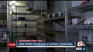 American Red Cross in desperate need of blood and platelet donations