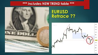 EURUSD Technical Analysis Mar 20 2024