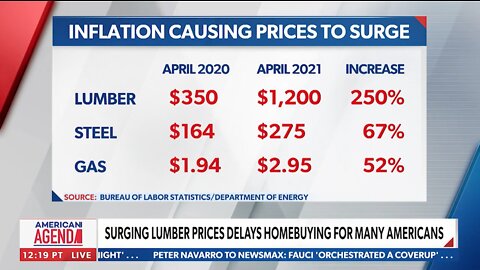 Inflation | Lumber Is Up 250%, Steel Is Up 67% and Gas It Up 52%!!!