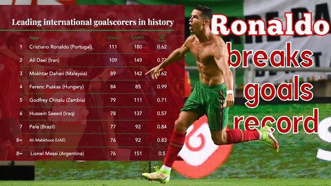 Cristiano Ronaldo Becomes All-Time Leading International Scorer, Record-Breaking