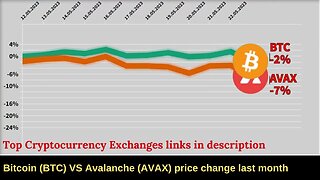 Bitcoin VS Avalanche crypto 🔥 Bitcoin price 🔥 Bitcoin news 🔥 Btc price 🔥 Avax crypto coin price