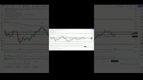 SPY Held Support Last Week! Technical Analysis For The Upcoming Week!