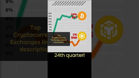 Crypto news #20 🔥 Bitcoin VS BNB crypto 🔥 Bitcoin price 🔥 bnb price 🔥 Bitcoin news 🔥 bnb coin