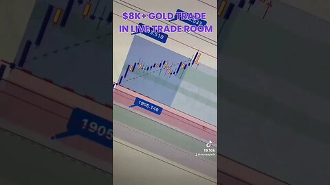 $8K On Gold In Live Trade Room⚡️ #forex #trading #daytrading