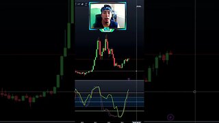 Bitcoin Massive Crash Incoming Before The Halving #bitcoin #cryptotrading