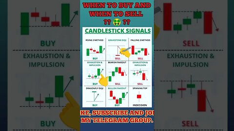 Ulitmate Candlestick Signal You Must Know 🔥 #shorts #short #viral #trading #stockmarket #crypto