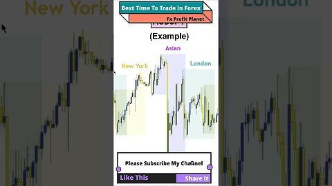 What is Best Time To Trade in Forex Market | Shorts | FX Profit Planet