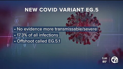 New coronavirus variant EG.5 rises as cases, hospitalizations increase