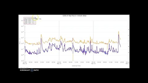 X Flare Just Popped Off And A Coronal Mass Ejection Is Inbound! Nightmare!