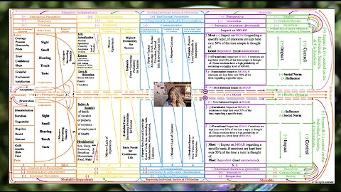 Claudie's Emotional Spectrum Chart