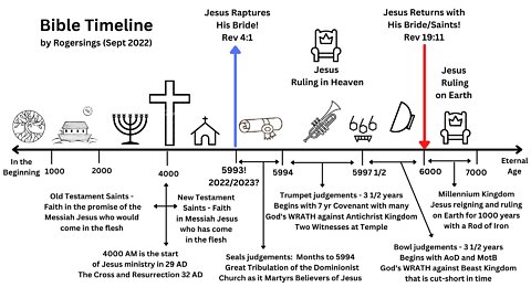 End Times Signs and Book of Revelation Timeline by Rogersings