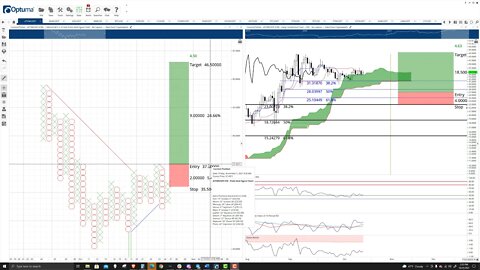 Cosmos (ATOM) Cryptocurrency Price Prediction, Forecast, and Technical Analysis - Oct 25th, 2021