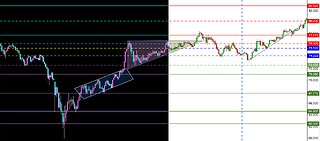 Learn Support And Resistance On Cryptocurrency Charts (LTC Case Study)