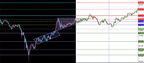 Learn Support And Resistance On Cryptocurrency Charts (LTC Case Study)