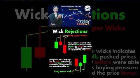 Wick rejections|tecnical anaylsis|price acation|trendline|national forex academy|mohammad sadar kha'