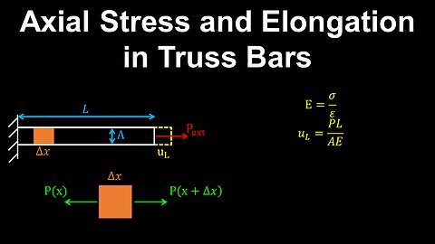 Axial Stresses, Bars, Truss - Structural Engineering
