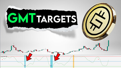 GMT Price Prediction. Relevant targets